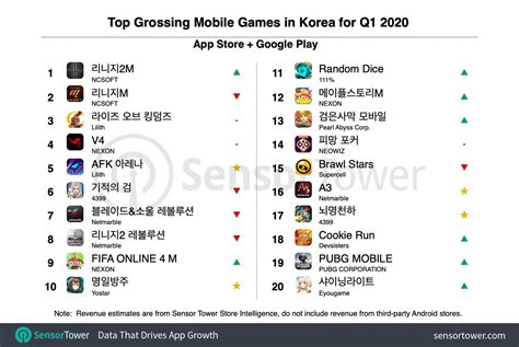 Category:Video games developed in South Korea .